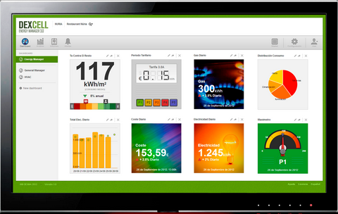 Software de Monitorización