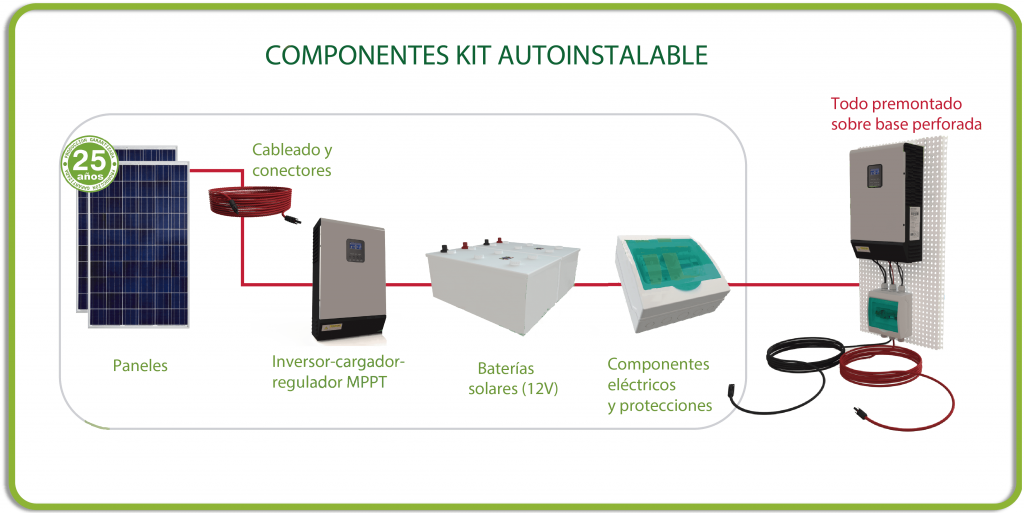 Kit Autoinstalable